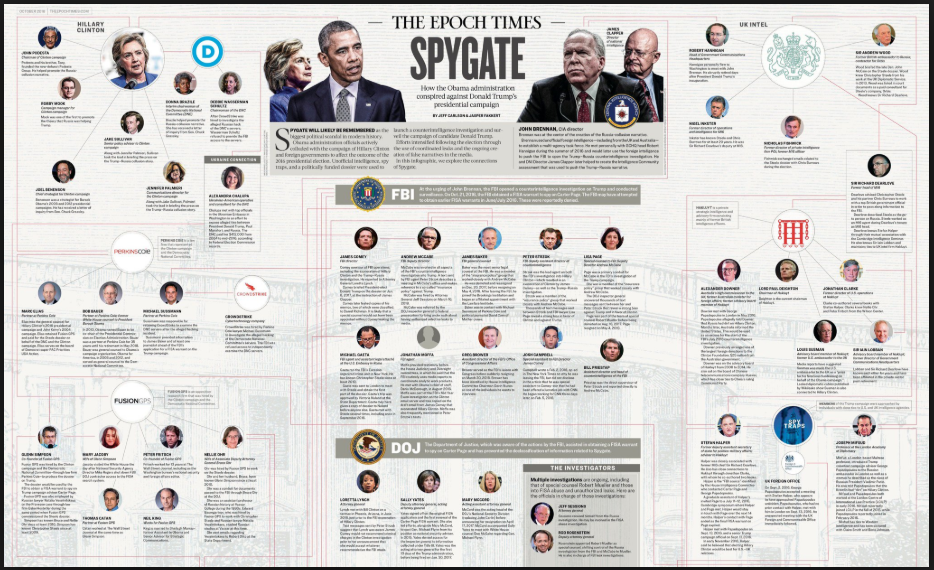 Epoch Times Spygate Chart